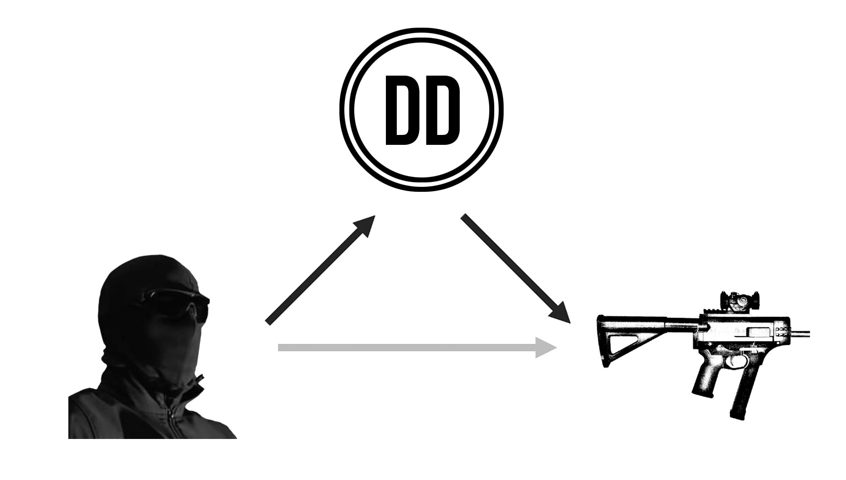 External mediation