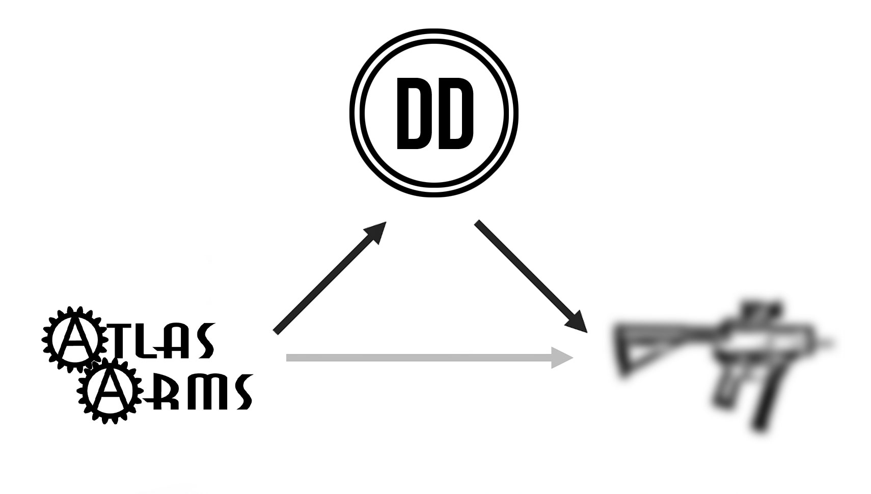 Internal mediation
