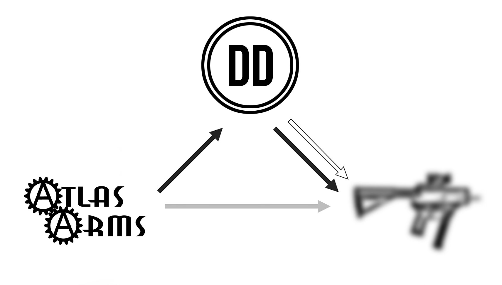 Mediation diagram